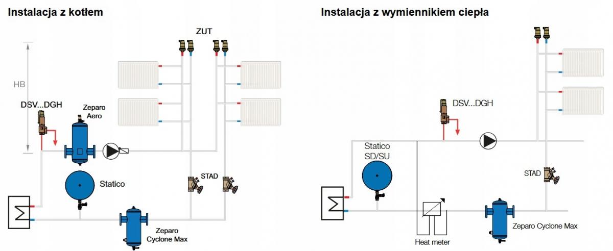 Separator zanieczyszczeń Zeparo Cyclone Max ZCX PN10 DN65, kołnierzowy