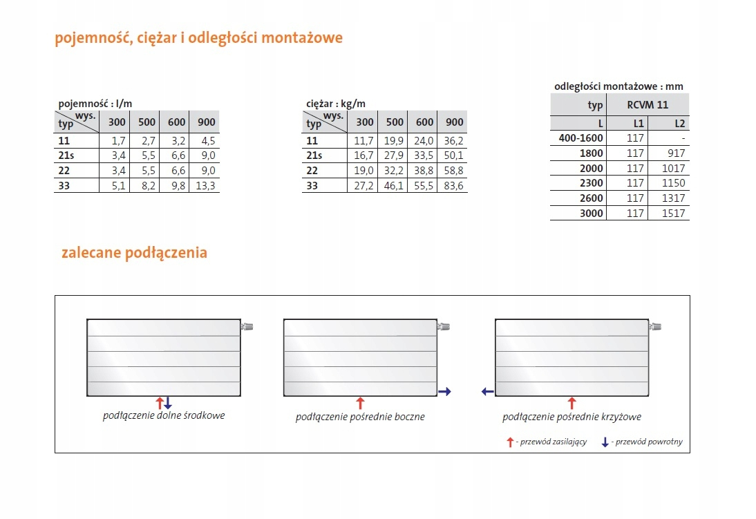 PURMO RAMO RCVM22 300x1800 CVM 22 DOLNY Środkowy