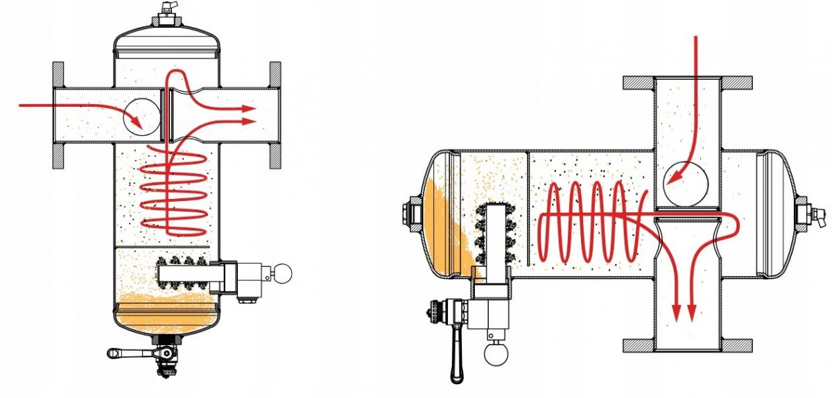 Separator zanieczyszczeń Zeparo Cyclone Max ZCX PN10 DN65, kołnierzowy