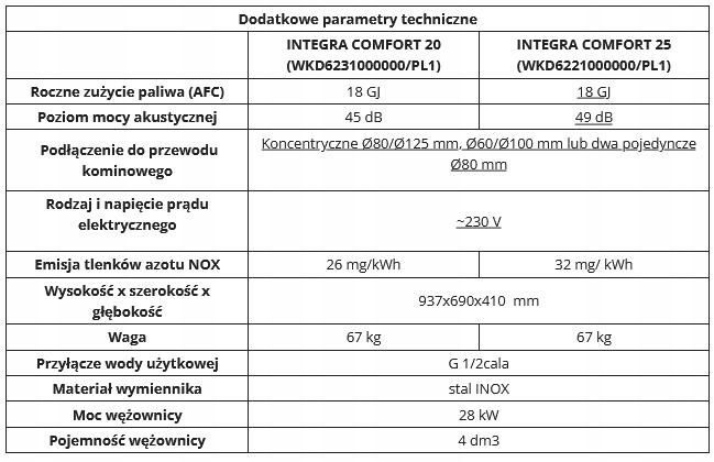Kocioł gazowy Termet INTEGRA COMFORT 20 kW 48h