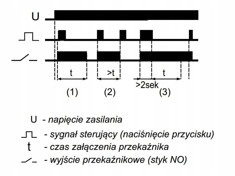 Przekaźnik bistabilny z wyłącznikiem czasowym do montażu podtynkowego BIS-4
