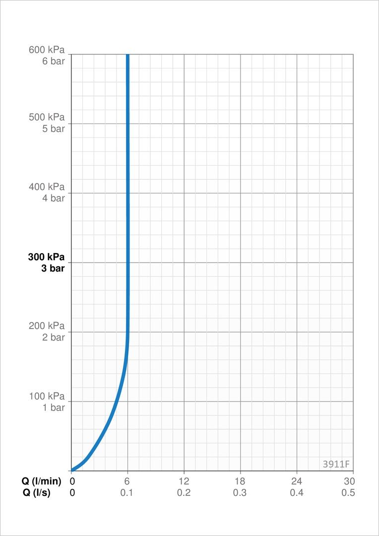 ORAS Bateria umywalkowa Saga XL ze stałą wyl i aeratorem bez zaworu spust