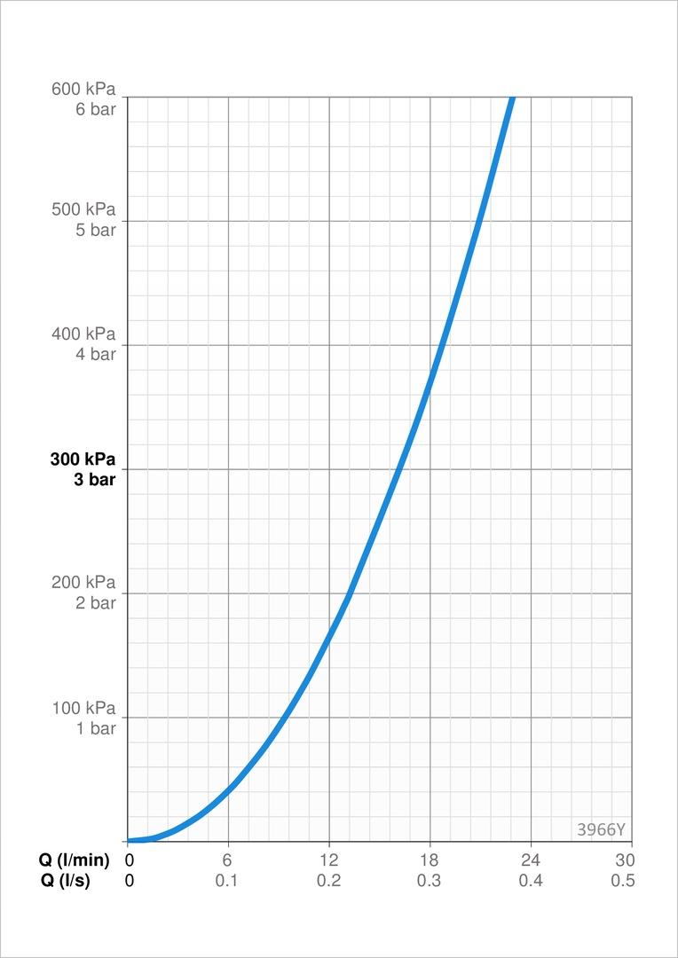 Bateria natryskowa ścienna ROCA NAIA 1-uchwytowa 2-otworowa rose gold