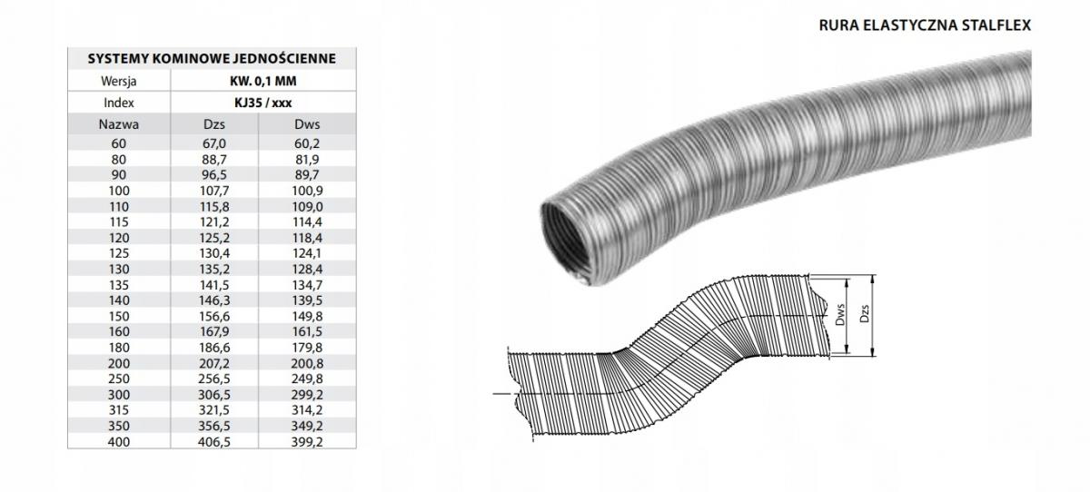 PRODMAX Rura Stalflex fi 130mm