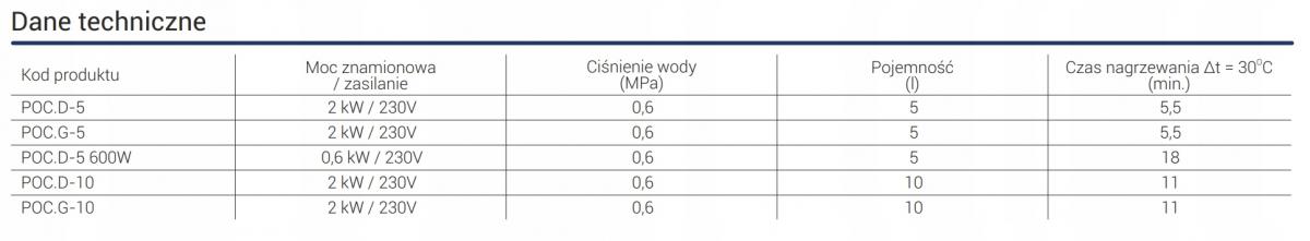Podgrzewacz pojemnościowy KOSPEL LUNA G5L INOX elektryczny 48h