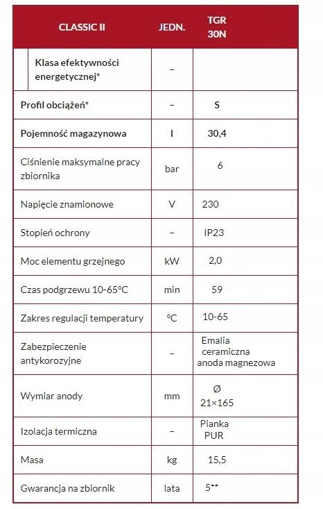 Podgrzewacz pojemnościowy BIAWAR TGR Classic II elektryczny 30L 48h