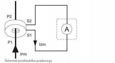 F&F Przekładnik prądowy 50/5a 22, kl. 0,5 TI-50-5