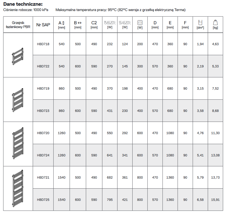 Grzejnik ONNINEN PBR 860x600 łazienkowy WYSYŁKA 48h