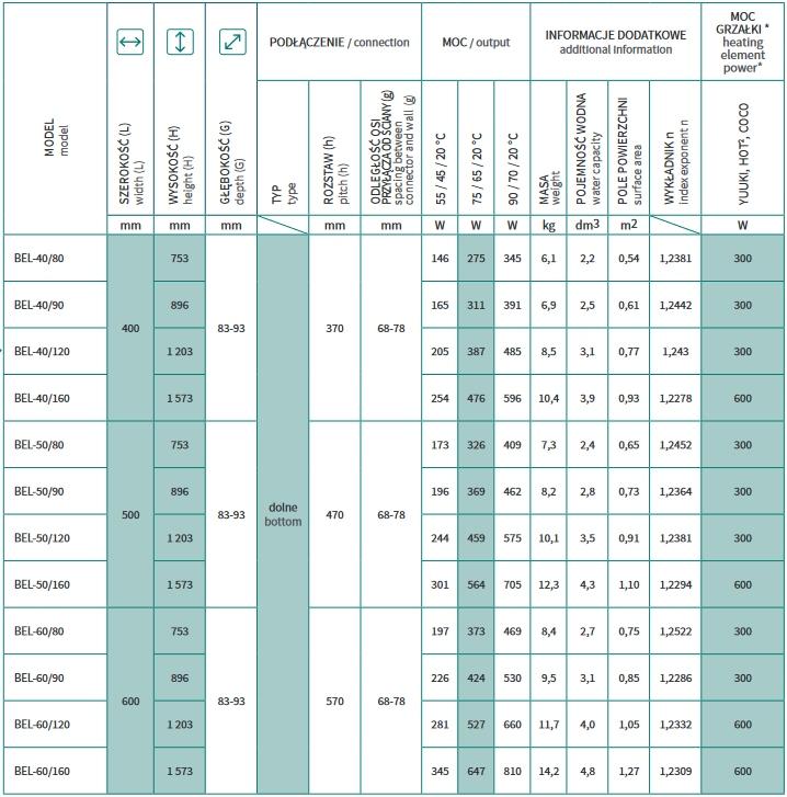 Grzejnik INSTALPROJEKT BELTI 1203x500 łazienkowy 459W Czarny mat c31 dolny 48h