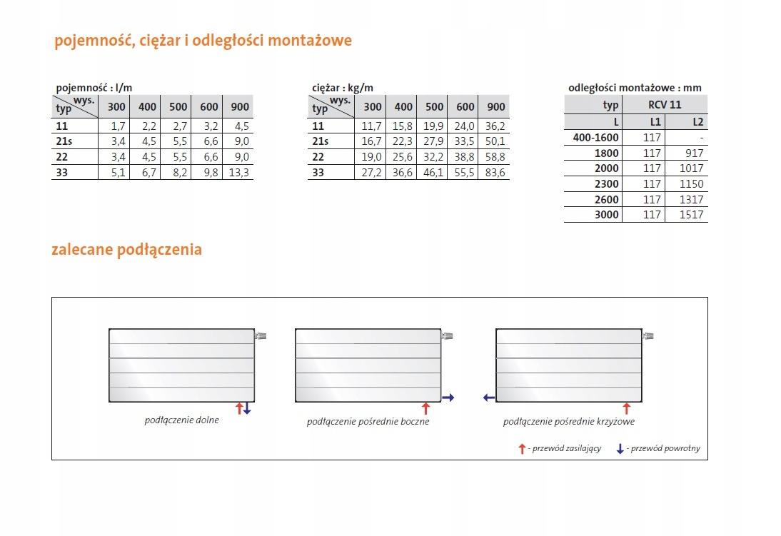 Grzejnik PURMO RCV 22 600x1200 RAMO dolny prawy 48h