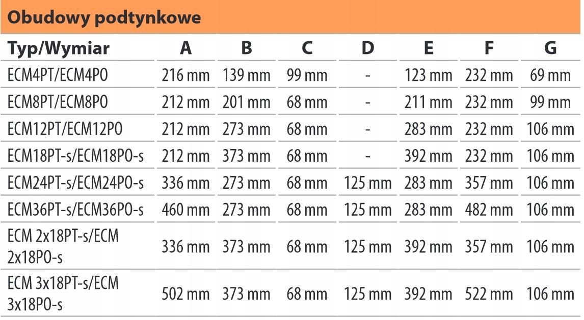 ETI Obudowa natynkowa 4 rzędy po 18 mod. drzwi białe ECT 4X18PO-S