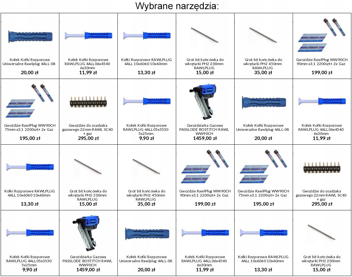 RAWLPLUG Kołek uniwersalny 4ALL fi 08 mm