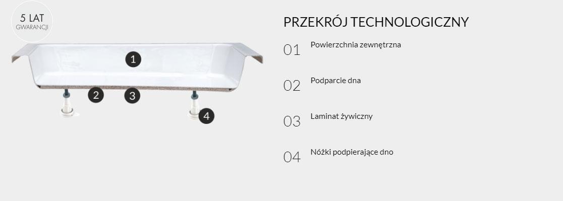 SCHEDPOL Brodzik akrylowy Doris Standard Plus 90x90x28 cm R55 półokrągły