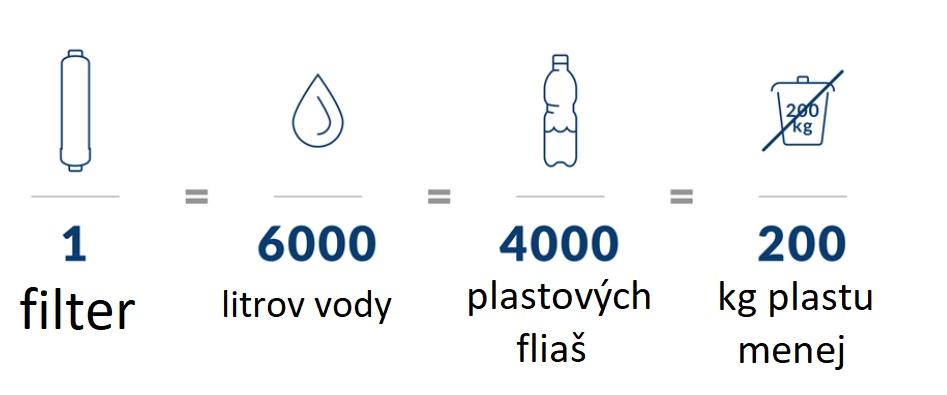 Bateria zlewozmywakowa stojąca ARMATURA KRAKÓW NEDA 1-otw. mosiężna chrom