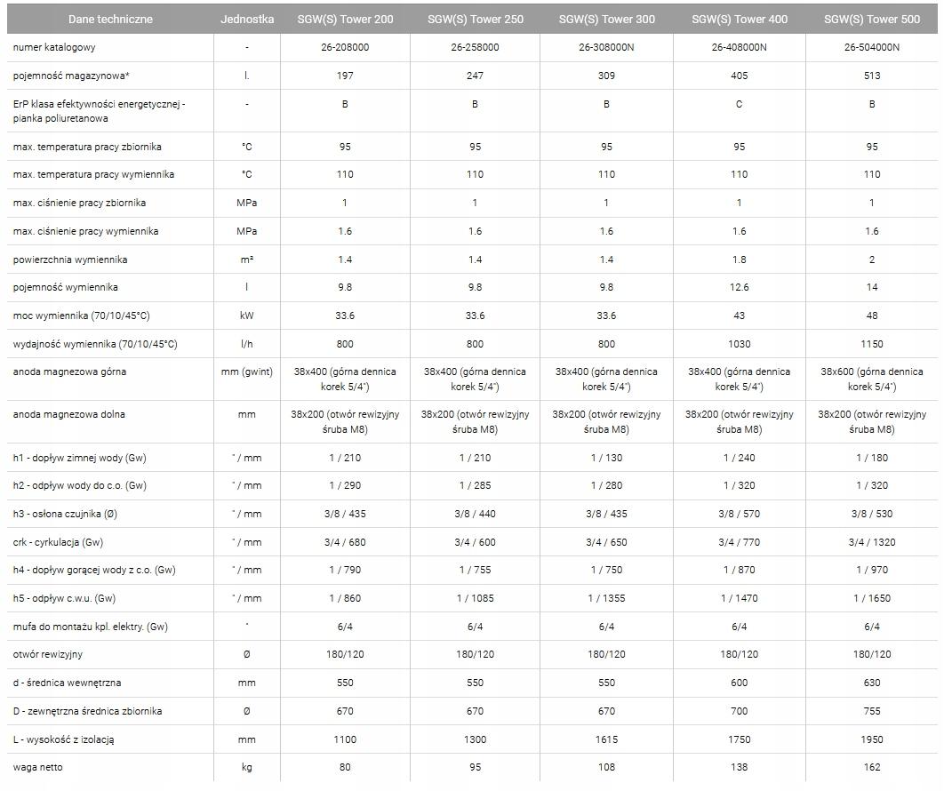 GALMET wymiennik TOWER SGW(S) 500L C.W.U 48h