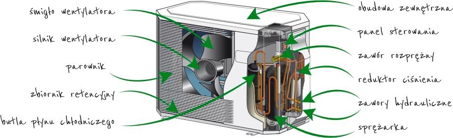 ATLANTIC POMPA CIEPŁA EXTENSA AI R32 8kW SPLIT 48h