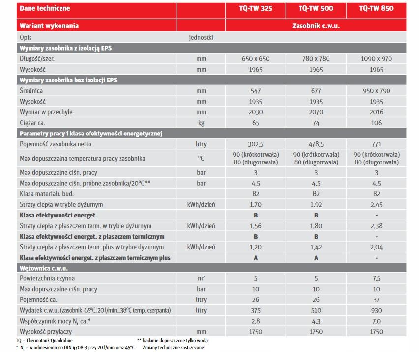 Zasobnik Roth Thermotank Quadroline TQ-TW 325L 48h
