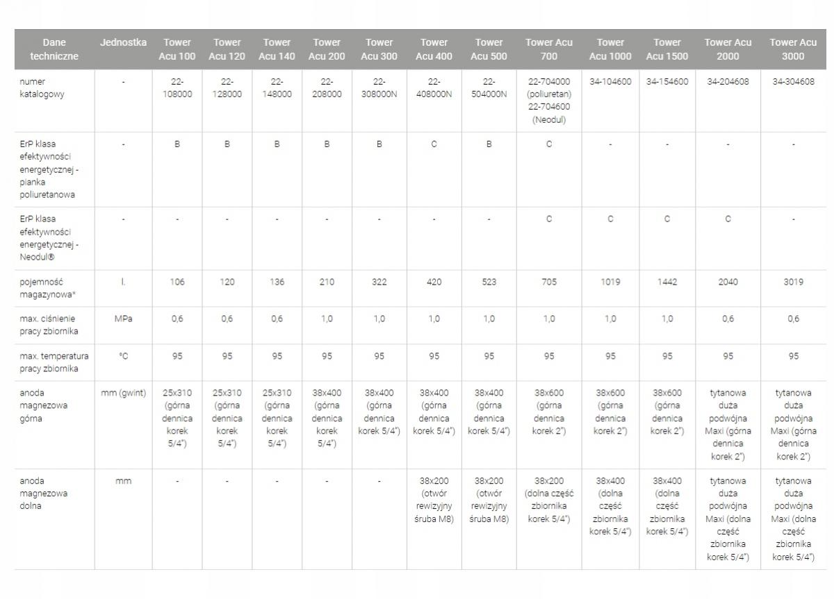 Galmet Zasobnik TOWER ACU 300L SG(S) bez wężownicy pionowy 48h