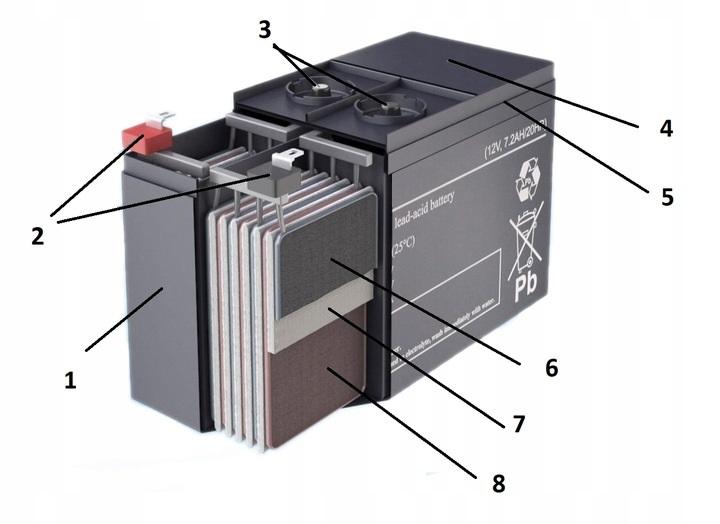MPL POWER MW Power Akumulator AGM AGM 12V/7,2Ah 5 lat