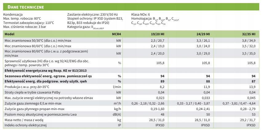 DE DIETRICH PAKIET MCR4 24/29 MI+XS90 48h