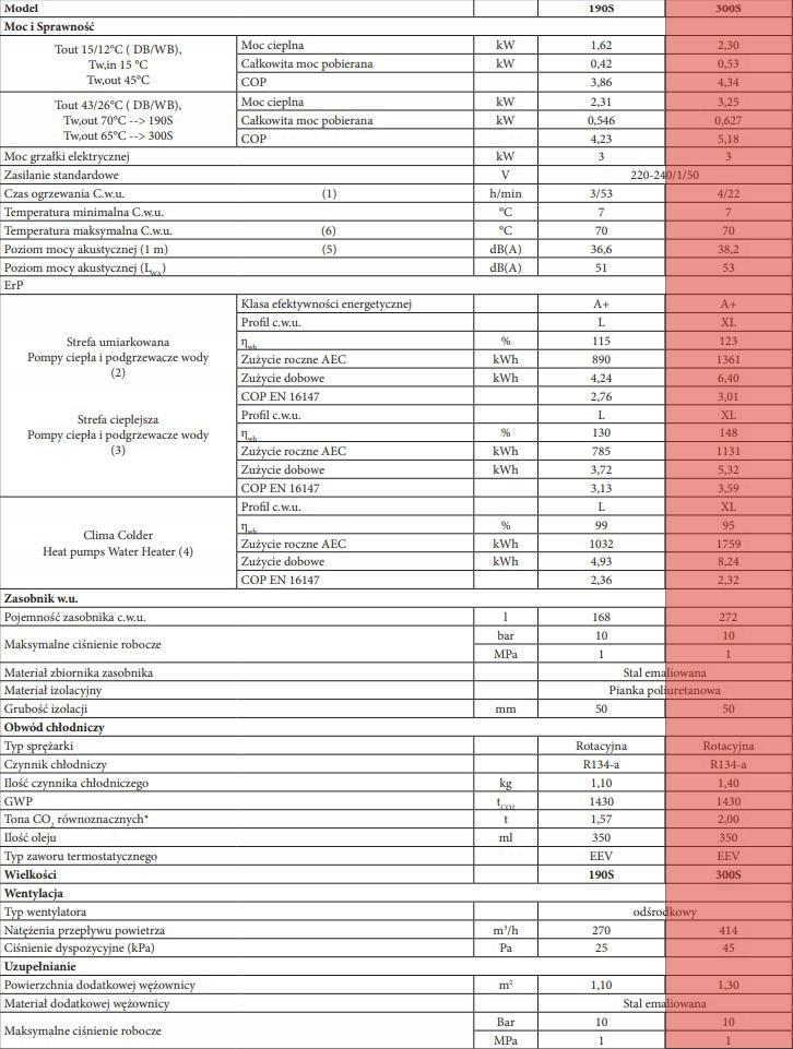 Pompa ciepła do c.w.u. IMMERWATER 300 S V5
