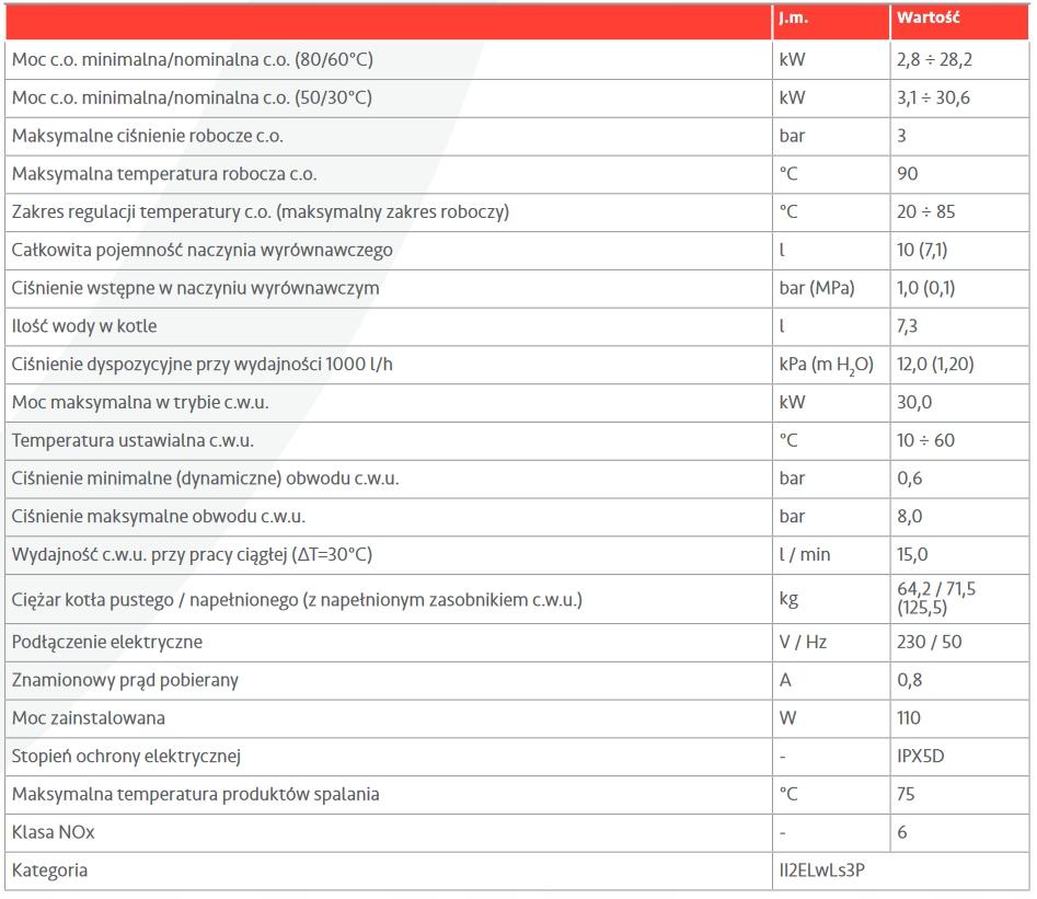 IMMERGAS VICTRIX ZEUS SUPERIOR 30 2-f 30kW 48h