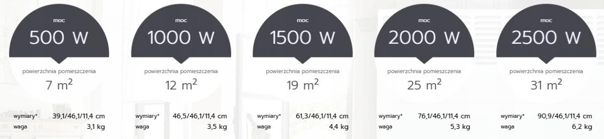 Grzejnik konwektorowy elektryczny F-120 1000W (model wiszący) wyposażony w