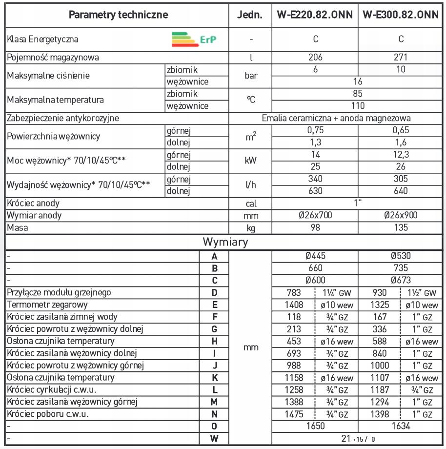 Wymiennik Onnline Mega SOLAR 220L 2xWĘŻOWNICA 48h