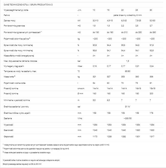 Kocioł C.O PELLET DEFRO DELTA EKOPELL 10KW 48h