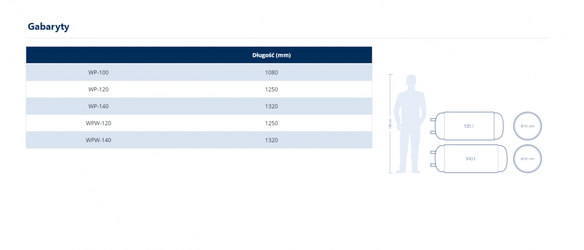 Wymiennik poziomy KOSPEL C.W.U. dwupłaszczowy 100L 48h