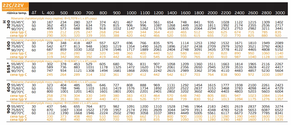 GRZEJNIK PERFEKT CV22 600x1000 V 22 Dolny