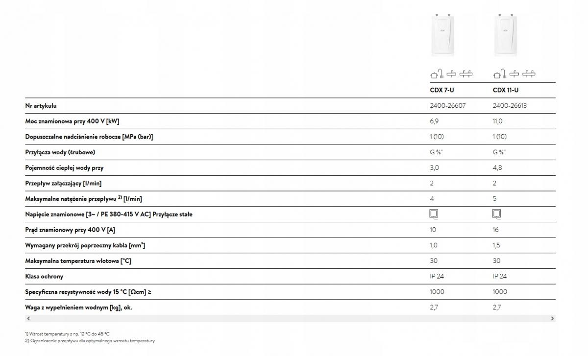 Kompaktowy e-podgrzewacz wody CLAGE CDX-U 11 kW 400V 48h