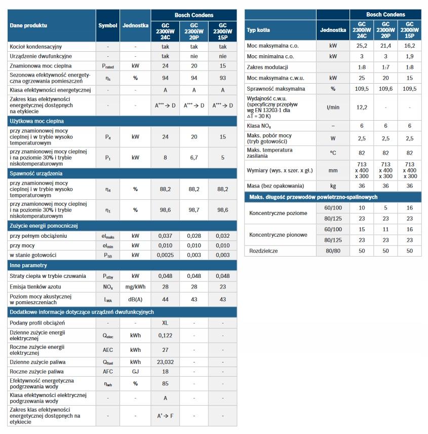 JUNKERS PAKIET Bosch CONDENS Zasobnik WST 120 CW 400 zestaw do szachtu 48h