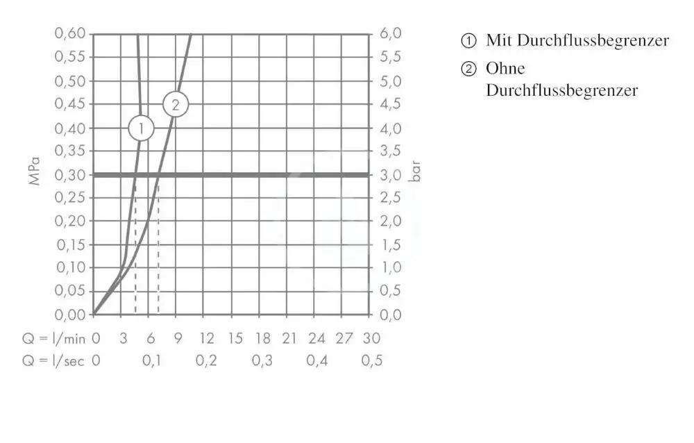 Bateria umywalkowa HANSGROHE Talis S 1-uchwytowa DN 15 chrom