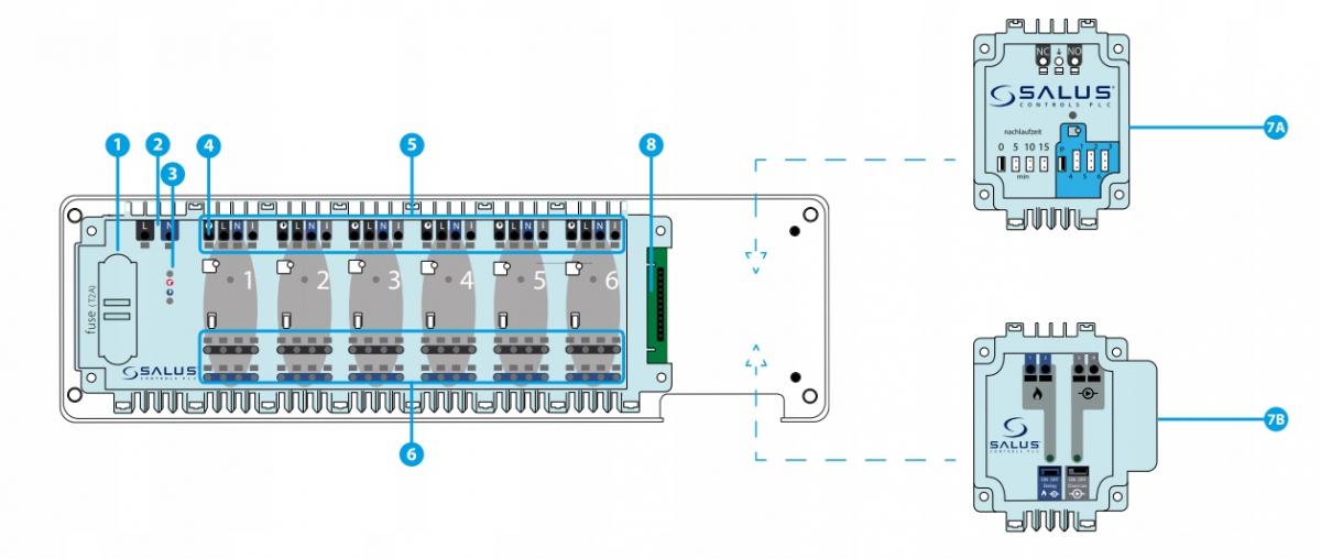 SALUS Salus przewodowa listwa sterująca KL06-M, 6 stref, 230 V