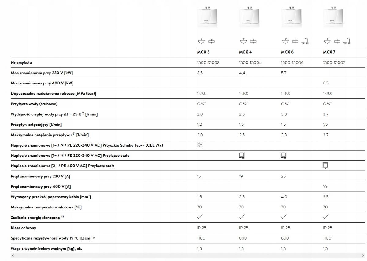 Podgrzewacz ciśnieniowy CLAGE MCX3 3,5 kW 230V 48h