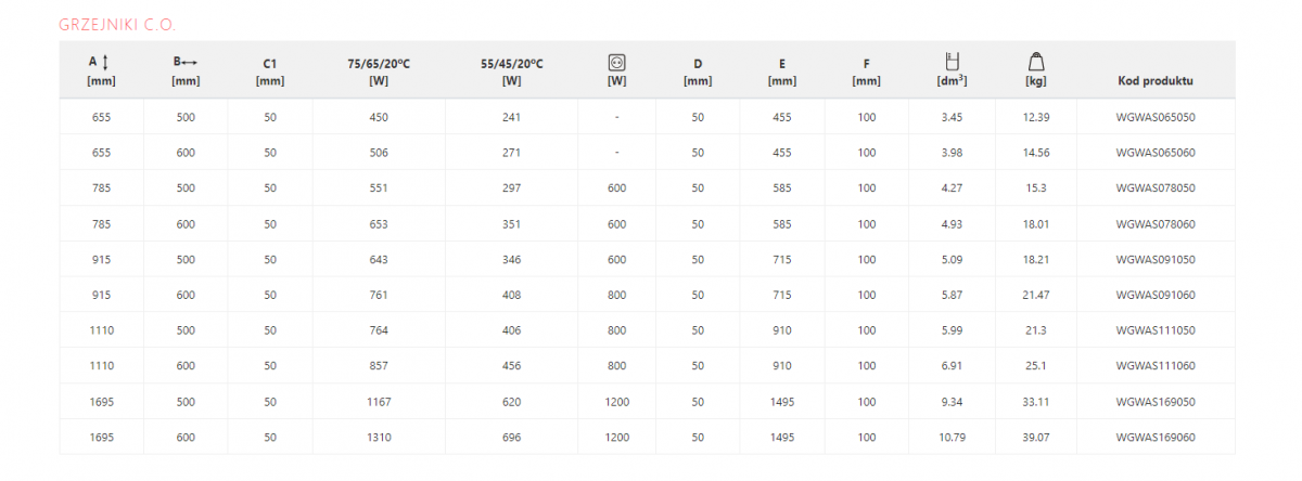 Grzejnik łazienkowy TERMA WARP S 655x500 450W 48h