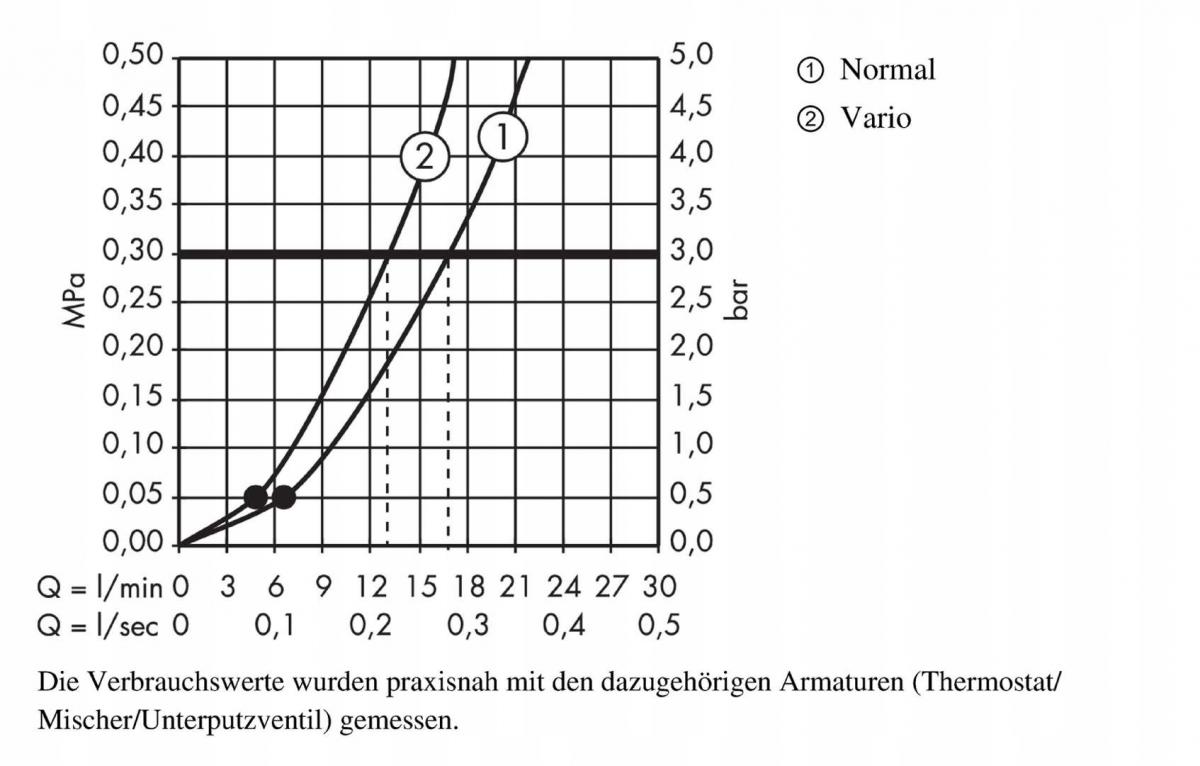 Zestaw prysznicowy HANSGROHE Crometta 85 Vario/Unica'Crometta DN 15 chrom