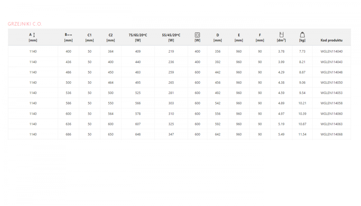Grzejnik łazienkowy TERMA LENA 1140x436 440W 48h