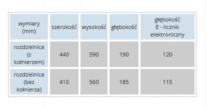 Rozdzielnica wnękowa RW-36-P, miejsce na 1 licznik 3F oraz 36 zabezpieczeń
