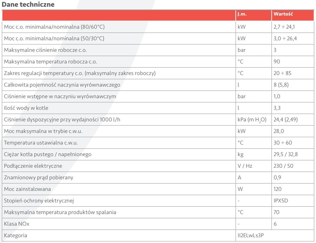 IMMERGAS Kocioł kondensacyjny VICTRIX EXTRA 24 PLUS 48h