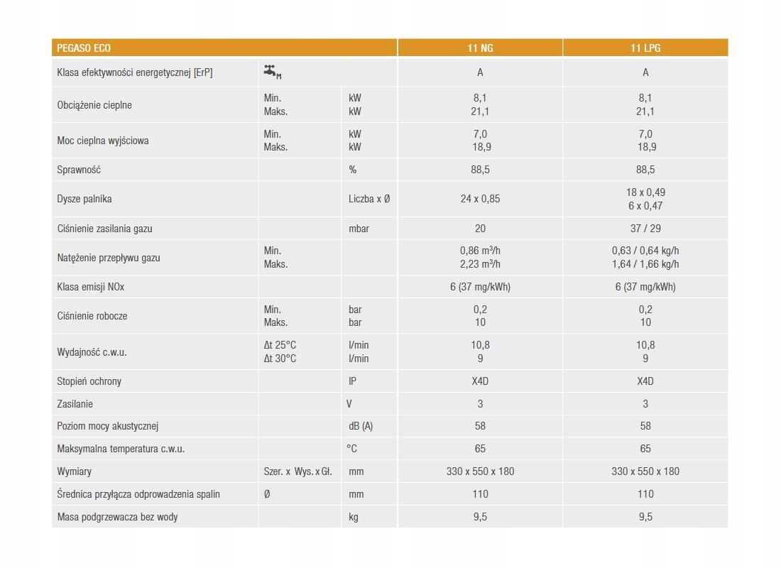 Podgrzewacz C.W.U FERROLI gazowy przepływowy PEGASO ECO 18,9 kW 48h