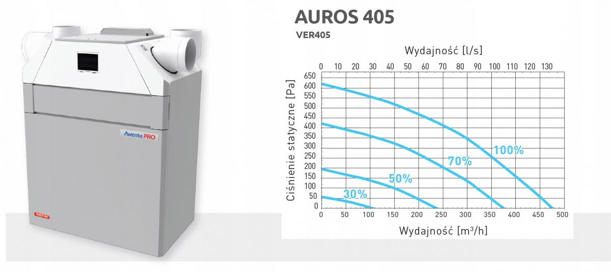 AWENTA Rekuperator Centrala wentylacyjna AUROS 405 prawa