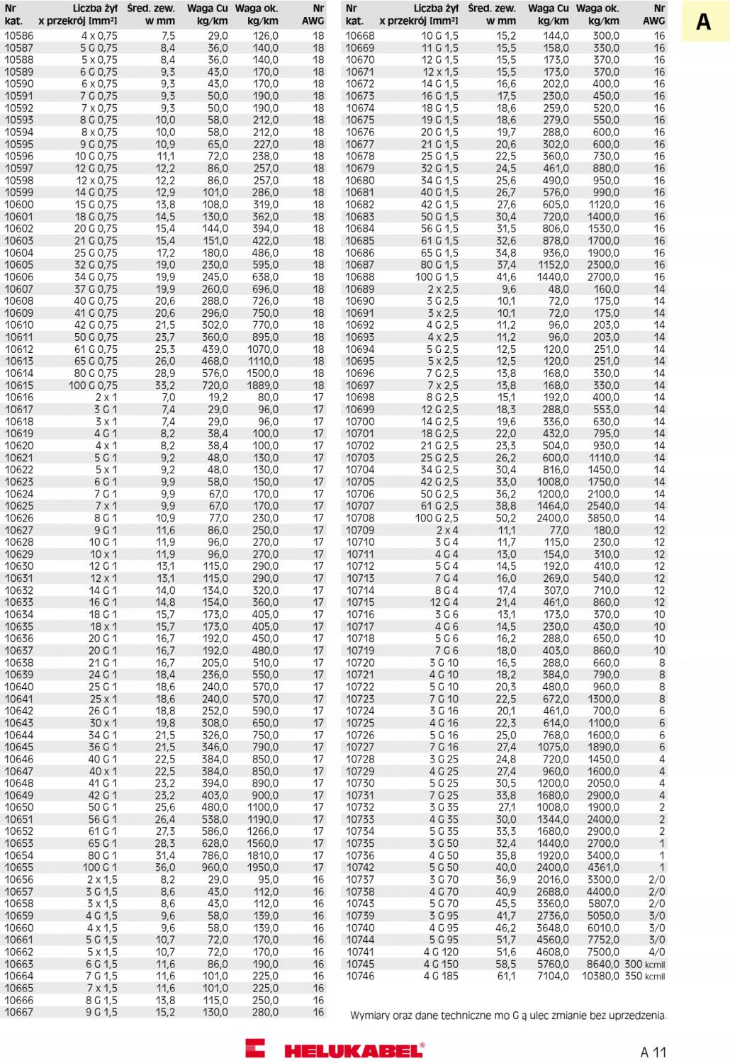 HELUKABEL Przewód sterowniczy JZ-600 25G1 0,6/1 kV żyły czarne, numerowane