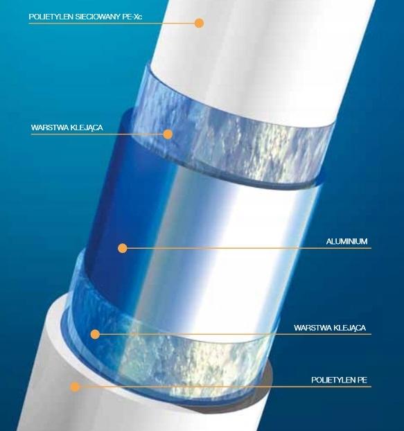 WAVIN Rura wielowarstwowa 32x3,0mm PEX/AL/PE PN10 Tigris 50m zwój