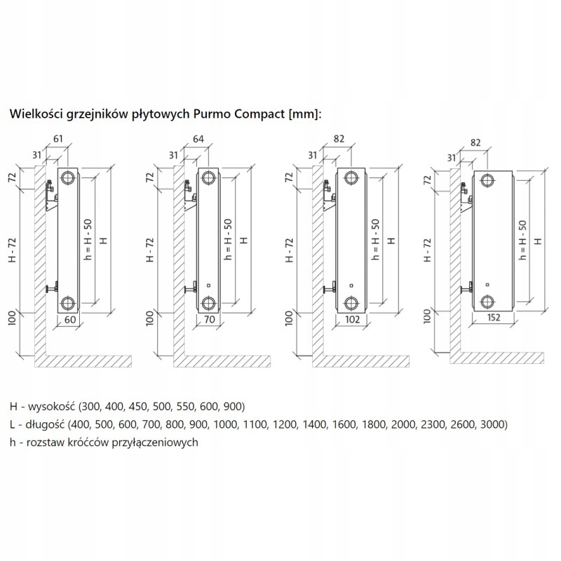 Grzejnik PURMO C 22 500x1600 boczny