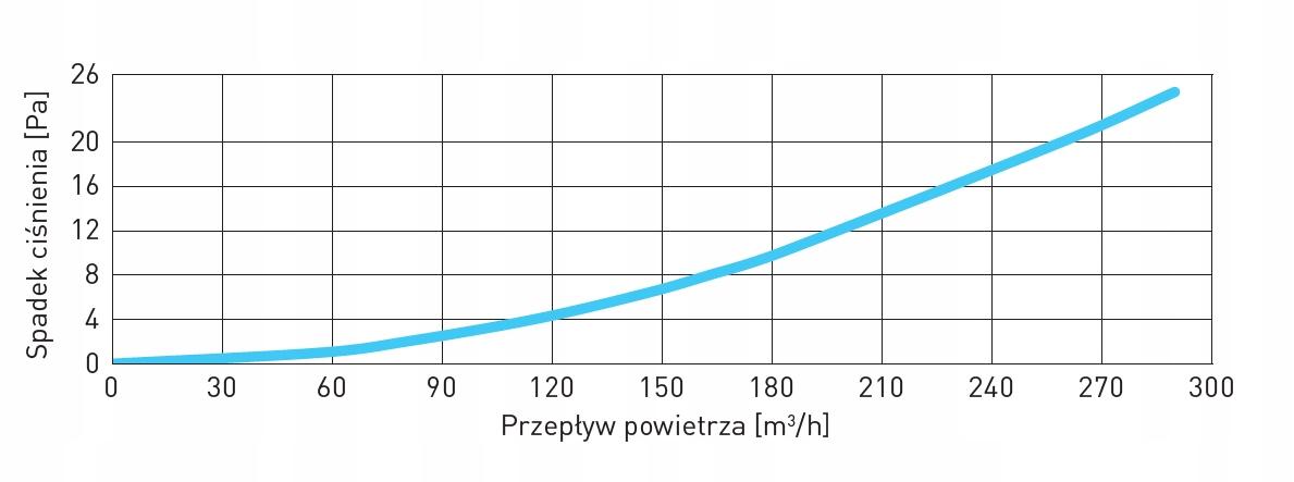 AWENTA Wyrzutnia ścienna metalowa fi160, biały