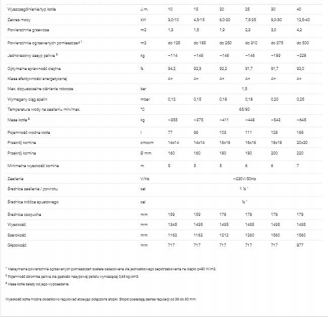 Kocioł C.O PELLET DEFRO GAMMA 15KW 48h