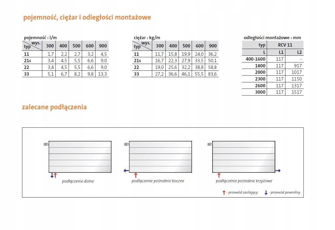 Grzejnik PURMO RCV 22 600x1200 RAMO dolny lewy 48h