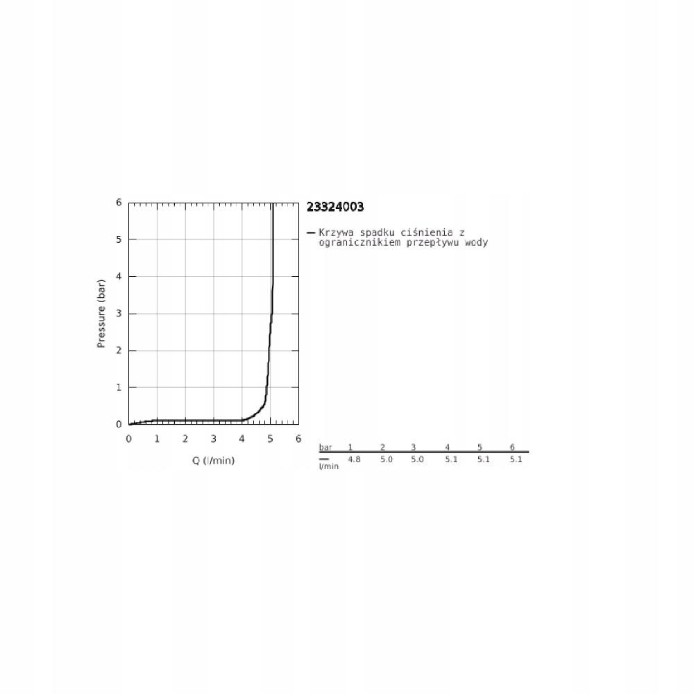 GROHE Bateria umywalkowa Eurosmart jednouchwytowa rozmiar M chrom 48h